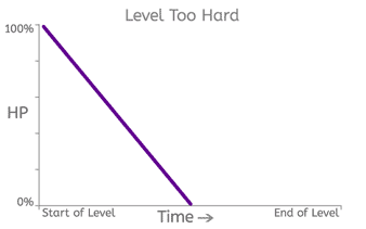 game dev graph too hard