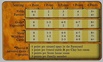 Agricola Score System