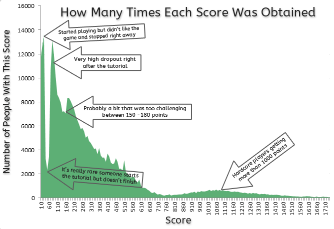 Total Smashout Scores Graph