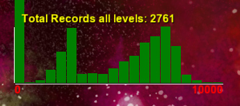 Undercrewed Scores