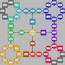 Complex Skill tree in GameMaker