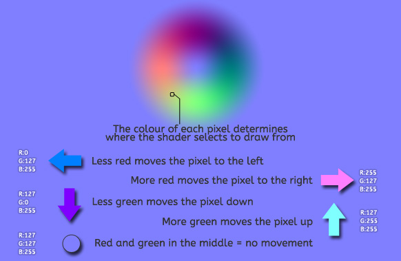 Using Normal Maps in GameMaker to Warp The Screen