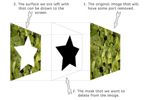 How to mask in GameMaker