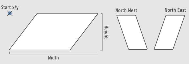 Parallelogram Function Info