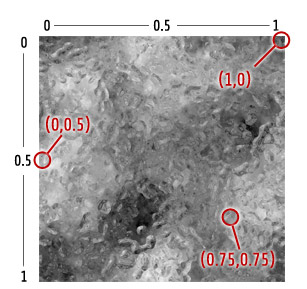 What are UV coordinates